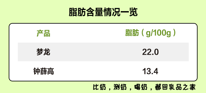 梦龙VS钟薛高：哪款高端网红雪糕/冰淇淋不值得买？(图6)