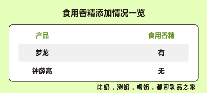 梦龙VS钟薛高：哪款高端网红雪糕/冰淇淋不值得买？(图16)
