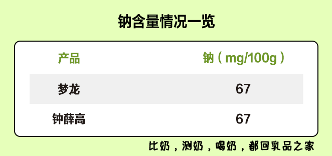 梦龙VS钟薛高：哪款高端网红雪糕/冰淇淋不值得买？(图10)