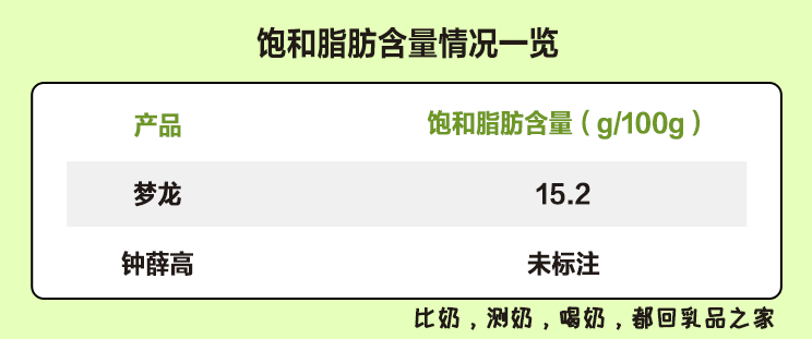 梦龙VS钟薛高：哪款高端网红雪糕/冰淇淋不值得买？(图7)