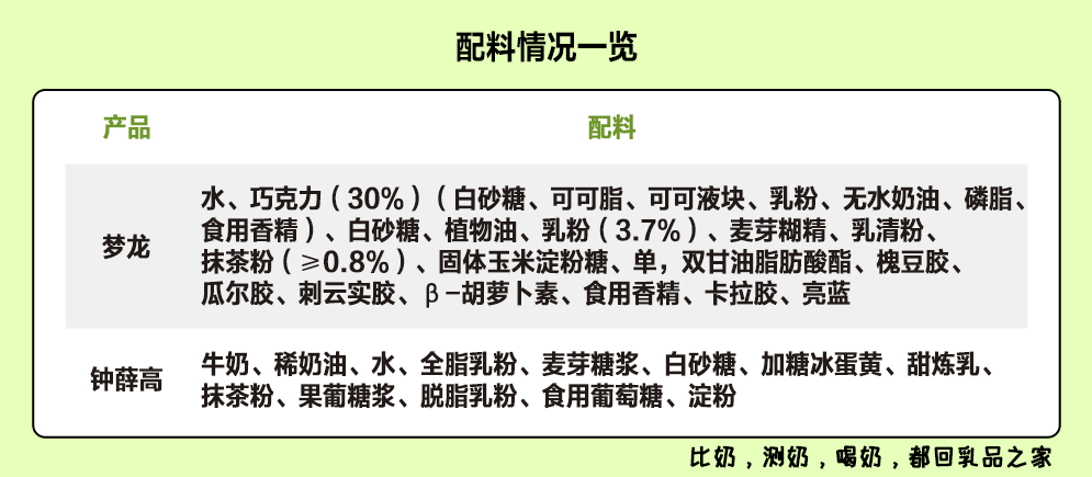 梦龙VS钟薛高：哪款高端网红雪糕/冰淇淋不值得买？(图12)