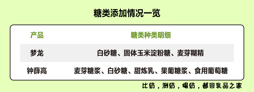 梦龙VS钟薛高：哪款高端网红雪糕/冰淇淋不值得买？(图14)