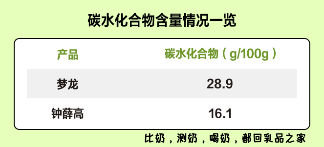 梦龙VS钟薛高：哪款高端网红雪糕/冰淇淋不值得买？(图8)