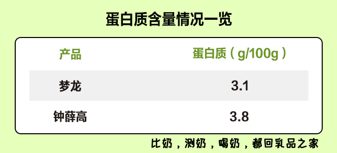 梦龙VS钟薛高：哪款高端网红雪糕/冰淇淋不值得买？(图5)