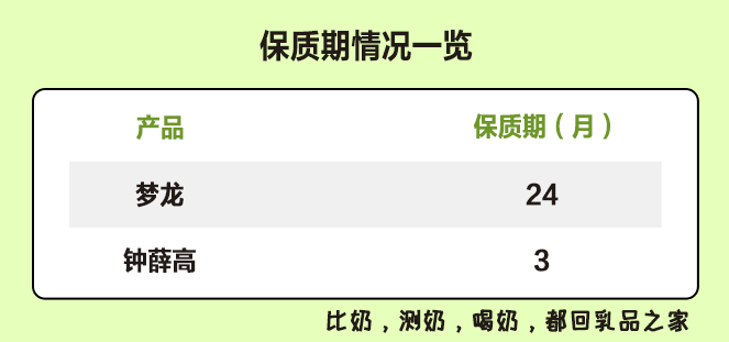 梦龙VS钟薛高：哪款高端网红雪糕/冰淇淋不值得买？(图17)