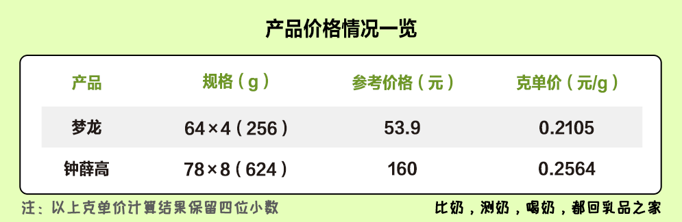 梦龙VS钟薛高：哪款高端网红雪糕/冰淇淋不值得买？(图18)