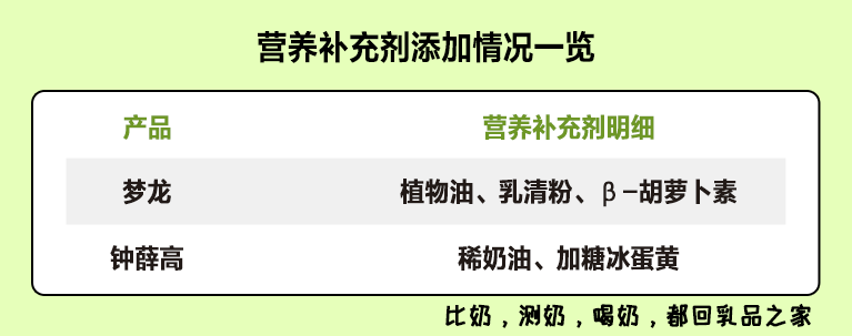 梦龙VS钟薛高：哪款高端网红雪糕/冰淇淋不值得买？(图13)