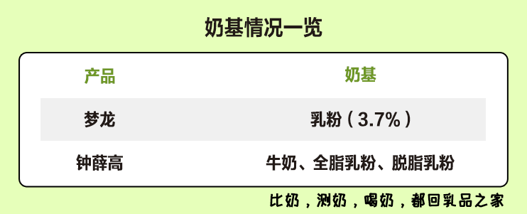 梦龙VS钟薛高：哪款高端网红雪糕/冰淇淋不值得买？(图4)