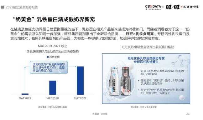 含乳铁蛋白乳品增长超300%，酸奶迎来功能、口味、场景升级|CBNData报告(图9)